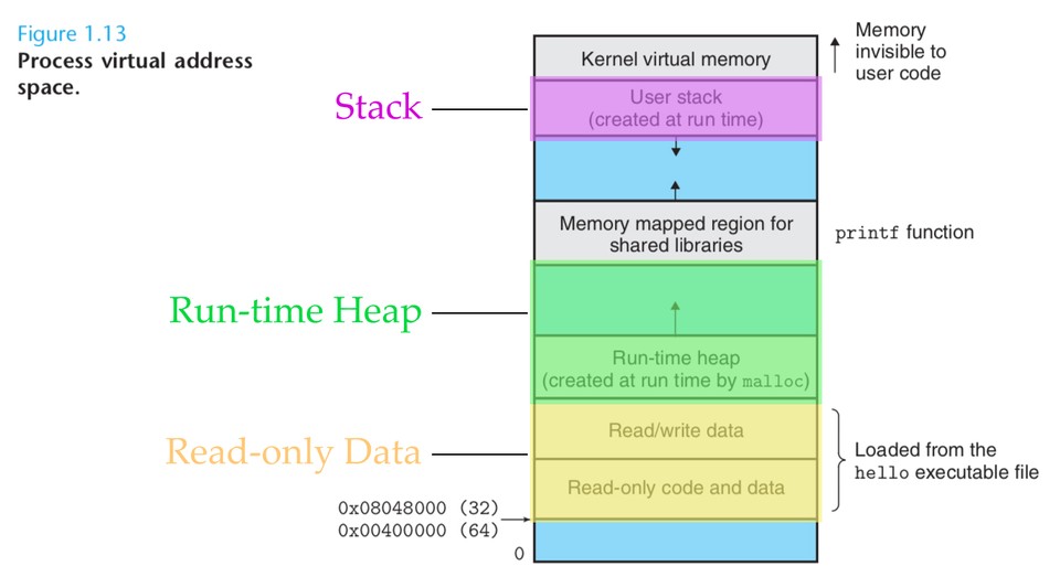 memory_struct.jpg memory_struct.jpg